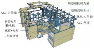 BIM与装配式|专家视角 | 预制装配式新型建造生产方式