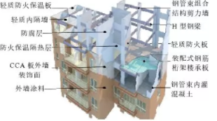 BIM与装配式|专家视角 | 预制装配式新型建造生产方式
