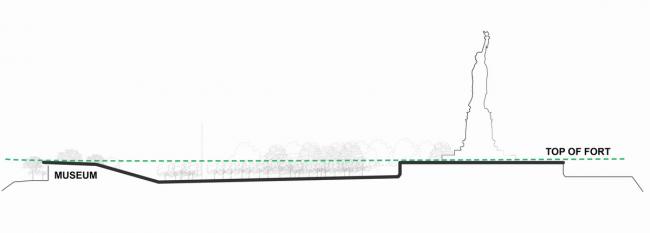 BIM建筑|果断地后援，夸奖自由：自由女神像博物馆