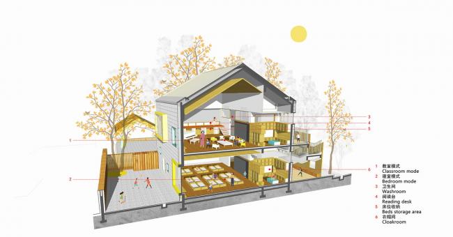 BIM建筑|五彩斑斓的“村”小板屋——重庆约克北郡幼儿园 / IDO元象建筑