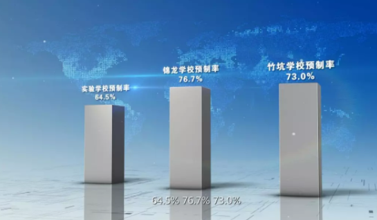 BIM与装配式|筑说·项目说 | 聚焦全国首个采用装配式钢和混凝土组合结构建筑体系的学校项目——深圳首个装配式学校项目（附视频）