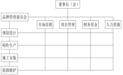 BIM与装配式|行业视角 | 实力打造装配式建筑企业品牌