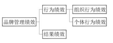 BIM与装配式|行业视角 | 实力打造装配式建筑企业品牌