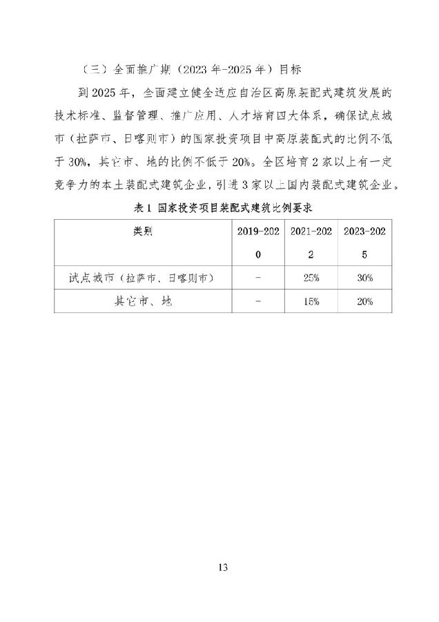 BIM与装配式|《西藏自治区高原装配式建筑发展专项规划》（2018-2025年）