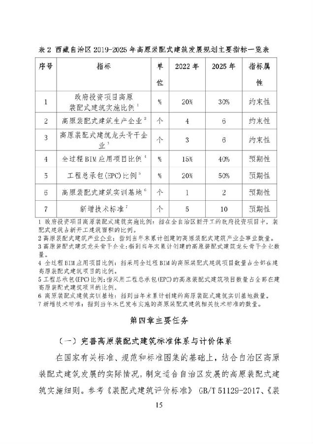BIM与装配式|《西藏自治区高原装配式建筑发展专项规划》（2018-2025年）