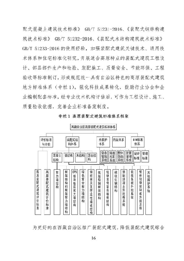 BIM与装配式|《西藏自治区高原装配式建筑发展专项规划》（2018-2025年）