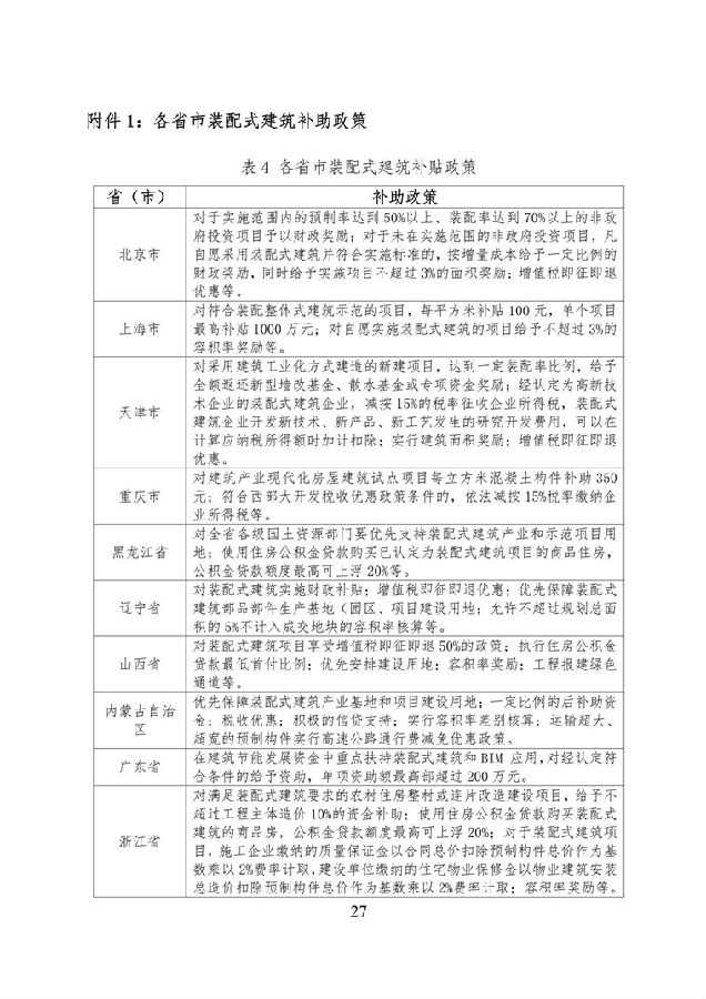 BIM与装配式|《西藏自治区高原装配式建筑发展专项规划》（2018-2025年）