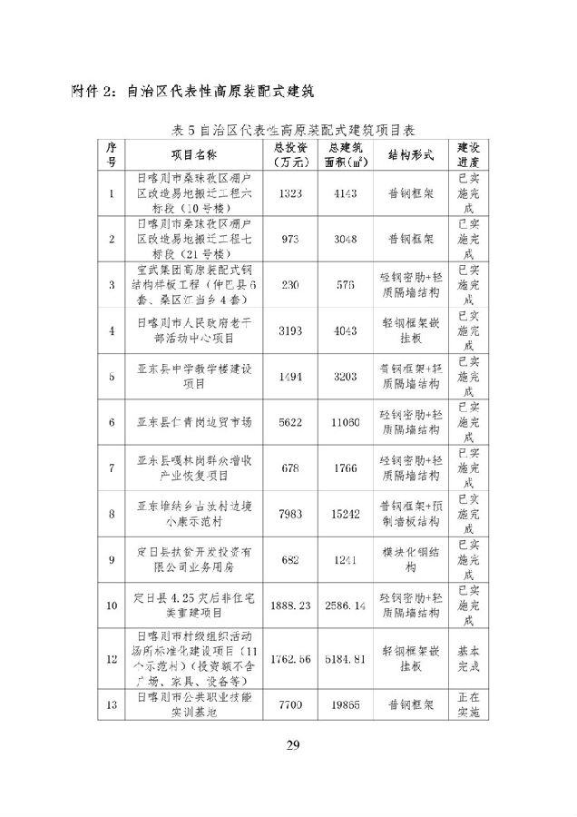 BIM与装配式|《西藏自治区高原装配式建筑发展专项规划》（2018-2025年）