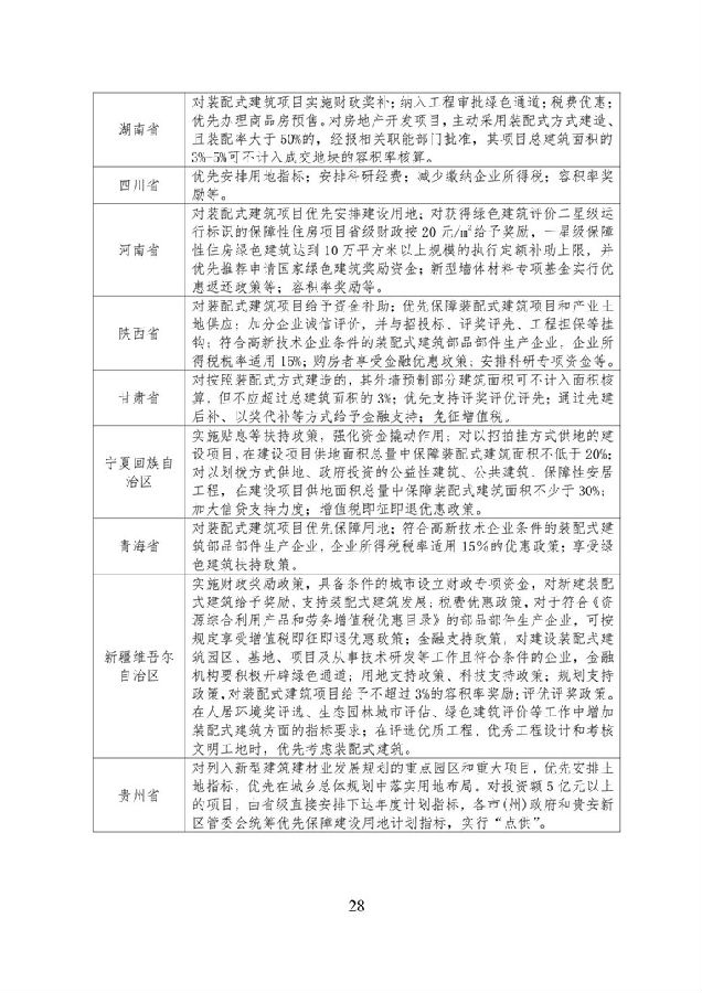 BIM与装配式|《西藏自治区高原装配式建筑发展专项规划》（2018-2025年）