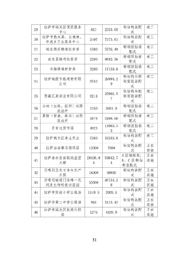 BIM与装配式|《西藏自治区高原装配式建筑发展专项规划》（2018-2025年）