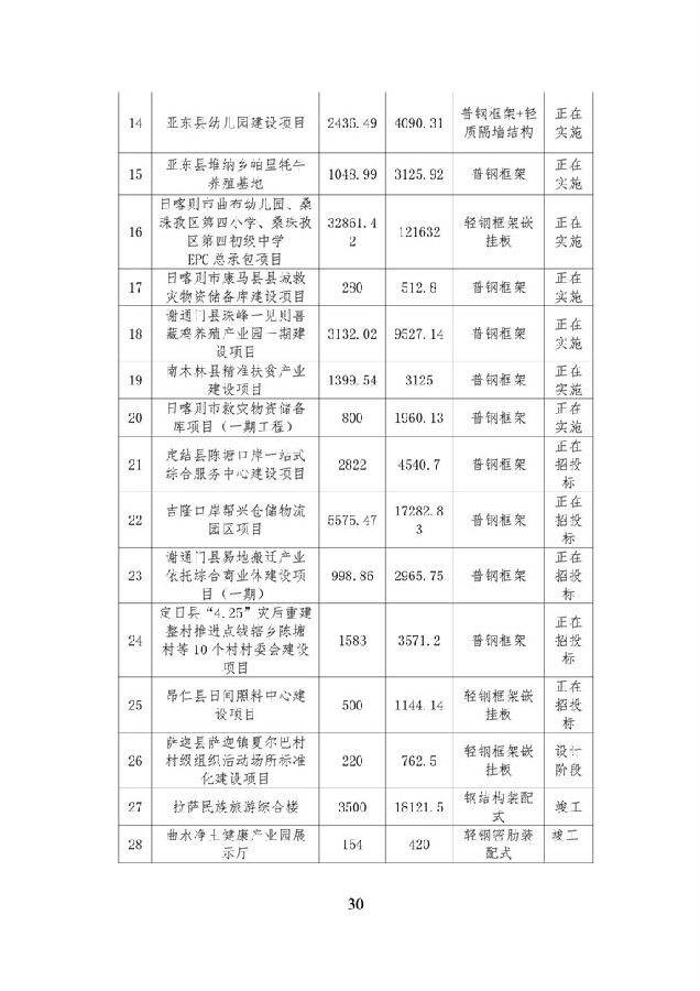 BIM与装配式|《西藏自治区高原装配式建筑发展专项规划》（2018-2025年）