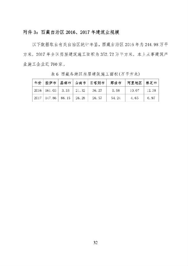 BIM与装配式|《西藏自治区高原装配式建筑发展专项规划》（2018-2025年）