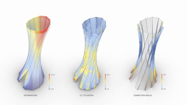 BIM建筑|傲立天际，原野上自由舞动的裙摆：乌尔***塔