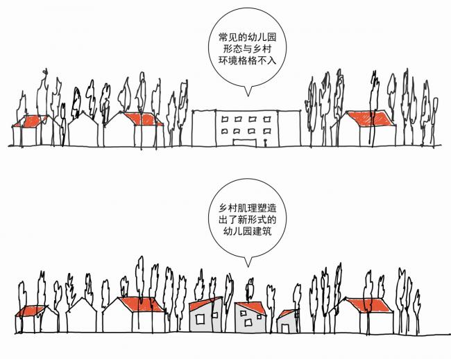 BIM建筑|水乡韵味，一看无际的平原上蜂拥闪烁的“星星”：江苏省北沙幼儿园 / Crossboundaries