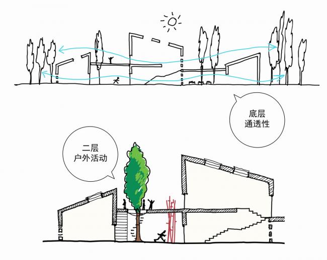 BIM建筑|水乡韵味，一看无际的平原上蜂拥闪烁的“星星”：江苏省北沙幼儿园 / Crossboundaries