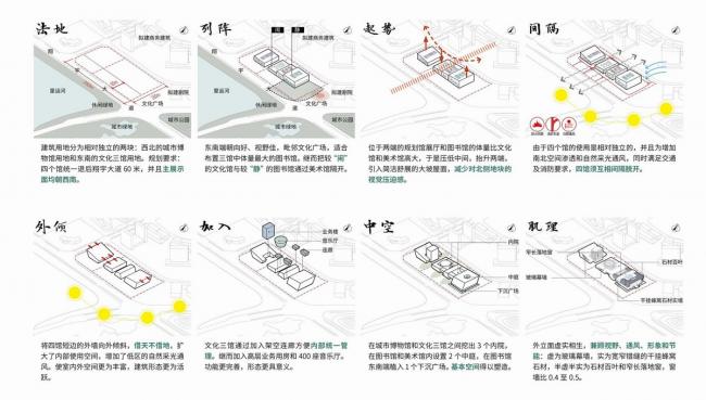 BIM建筑|淮安市城市博物馆、藏书楼、文化馆、美术馆 / 同济年夜学建筑设计研讨院