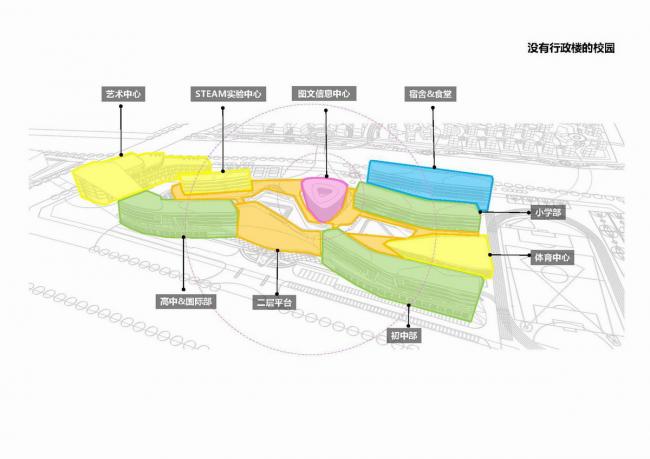 BIM建筑|西塞山前的“白鹭”：上海交年夜教导团体（湖州）帕丁顿双语黉舍 / 思序设计
