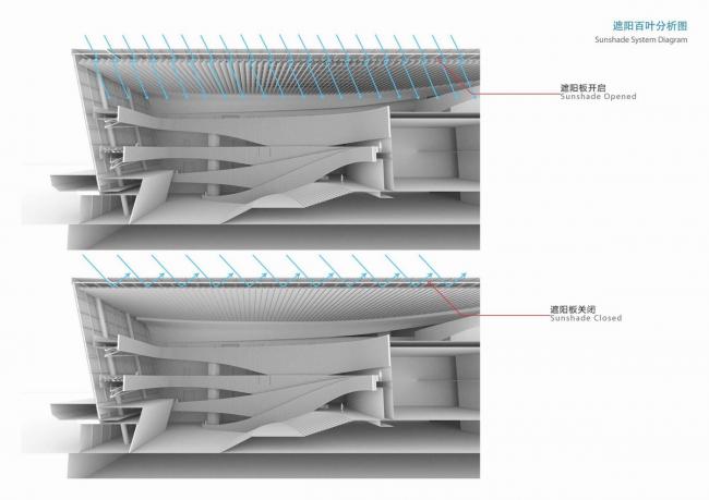 BIM建筑|如佳丽鱼般曼妙，丝绸之路文化交换中间西厅 / WAY Studio