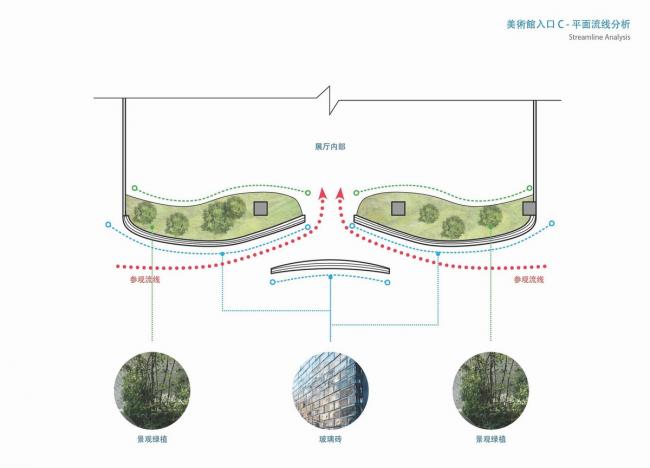 BIM建筑|如佳丽鱼般曼妙，丝绸之路文化交换中间西厅 / WAY Studio