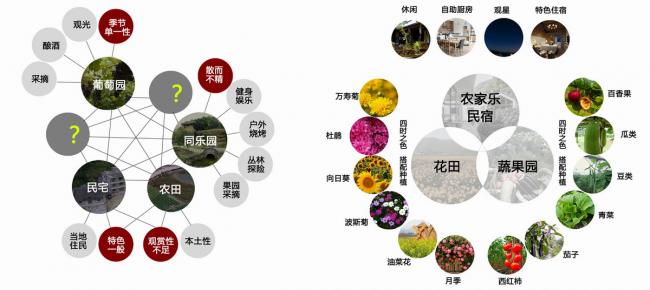 BIM建筑|​2018海峡两岸“创意点亮村落”进围奖计划：村落建筑的现代性建构 / MV建筑工作室