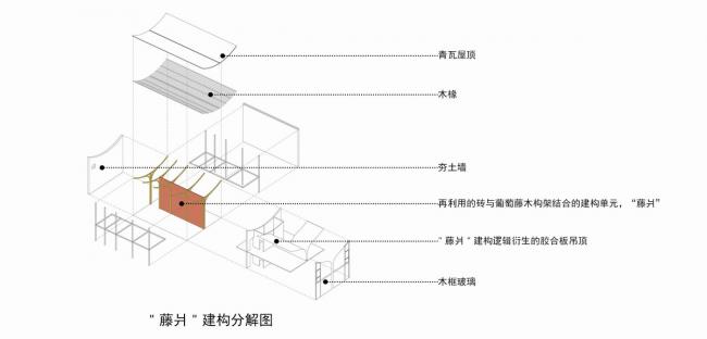 BIM建筑|​2018海峡两岸“创意点亮村落”进围奖计划：村落建筑的现代性建构 / MV建筑工作室