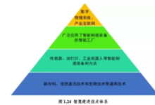 BIM与装配式|专家视角｜智慧建造技术体系-BIM建筑网