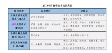 BIM与装配式|专家视角｜智慧建造技术体系