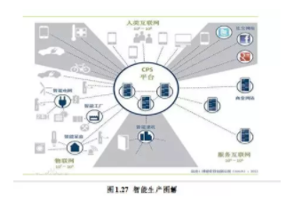 BIM与装配式|专家视角｜智慧建造技术体系