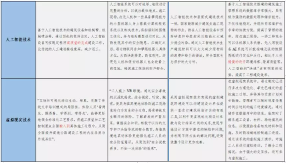 BIM与装配式|专家视角｜智慧建造技术体系