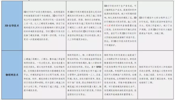 BIM与装配式|专家视角｜智慧建造技术体系