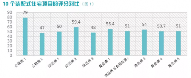 BIM与装配式|观点 | 魏素巍：装配式内装是一种高品质内装
