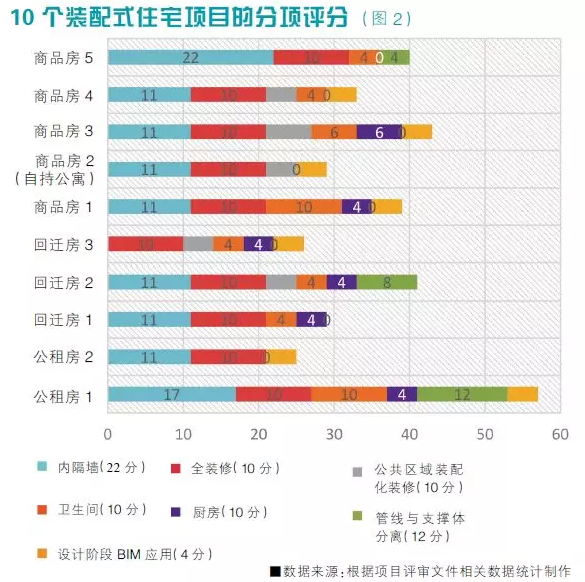 BIM与装配式|观点 | 魏素巍：装配式内装是一种高品质内装