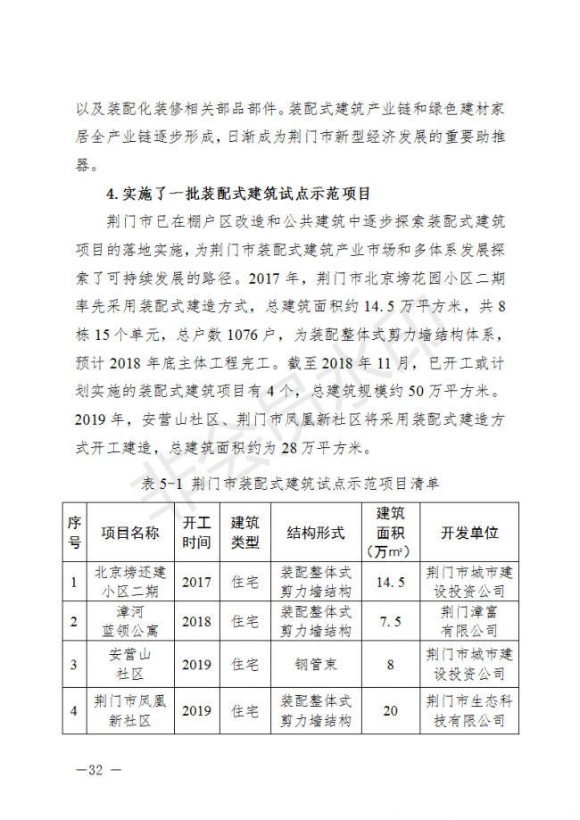 BIM与装配式|荆门市装配式建筑发展规划 （2019-2025）