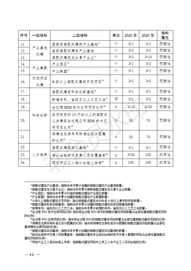 BIM与装配式|荆门市装配式建筑发展规划 （2019-2025）