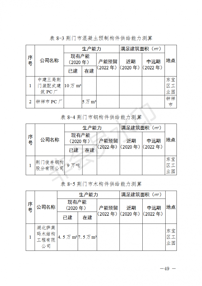 BIM与装配式|荆门市装配式建筑发展规划 （2019-2025）