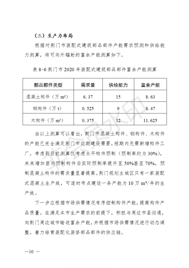 BIM与装配式|荆门市装配式建筑发展规划 （2019-2025）