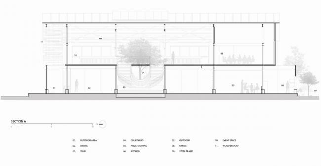 BIM建筑|条条木椽，仿佛从暗黑中涌来：植进天然的漂浮餐厅