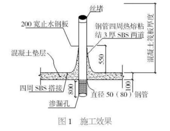 BIM与装配式|岩石地基小导管局部降水施工工法