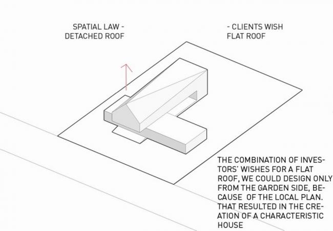 BIM建筑|象限仪小屋，追随太阳轨迹移动