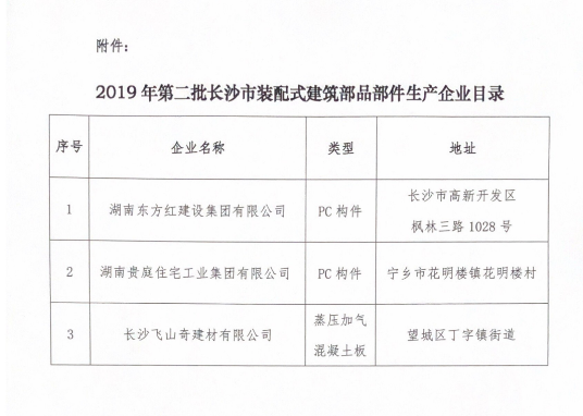 BIM与装配式|关于公布2019年第二批长沙市装配式建筑部品部件生产企业目录的通知