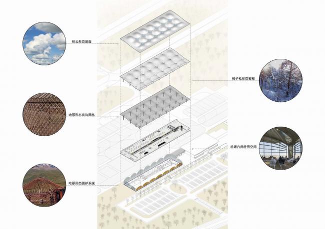 BIM建筑|金色白桦林涌起的连绵的海浪：呼伦贝尔海拉尔机场扩建工程 / 中国建筑设计院一合建筑设计研讨中间U10