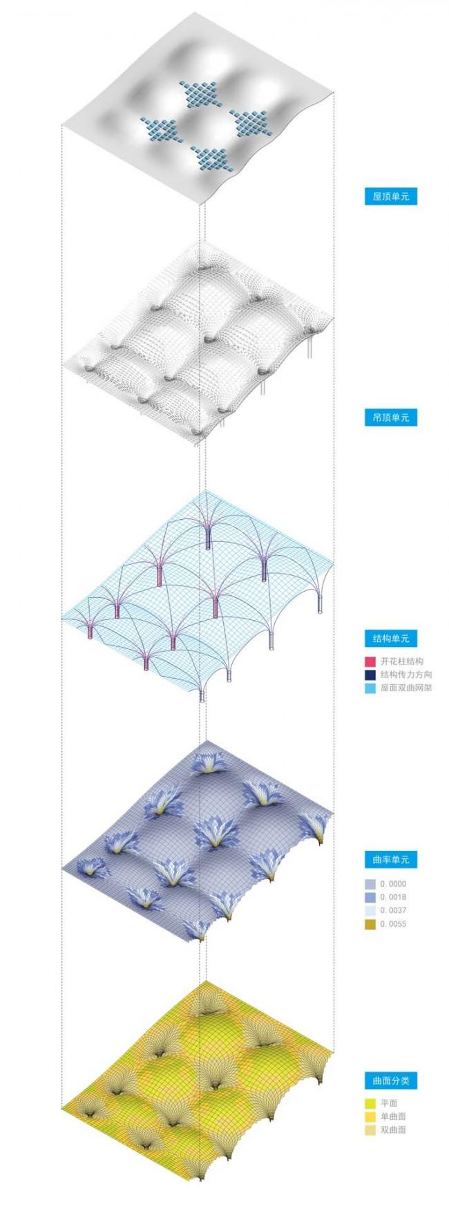 BIM建筑|金色白桦林涌起的连绵的海浪：呼伦贝尔海拉尔机场扩建工程 / 中国建筑设计院一合建筑设计研讨中间U10