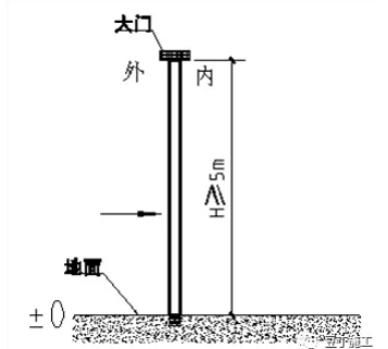 BIM与装配式|装配式结构施工交底，现场布置及吊装工艺！