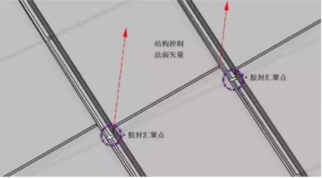 BIM与装配式|BIM技术在复杂异形曲面设计中的应用