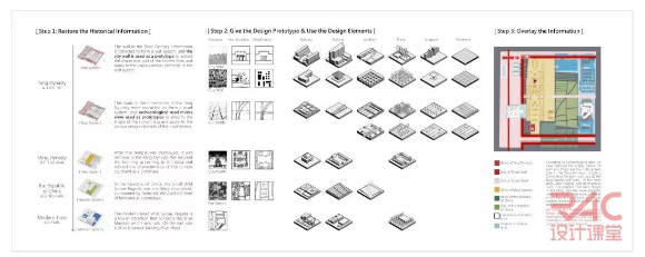 BIM建筑|经验|“锦鲤女孩”陈思菡“申一中一offer法“至公开啦！