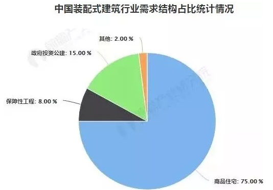 BIM与装配式|未来2.5万亿市场，谁将成为装配式建筑龙头