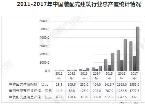 BIM与装配式|未来2.5万亿市场，谁将成为装配式建筑龙头
