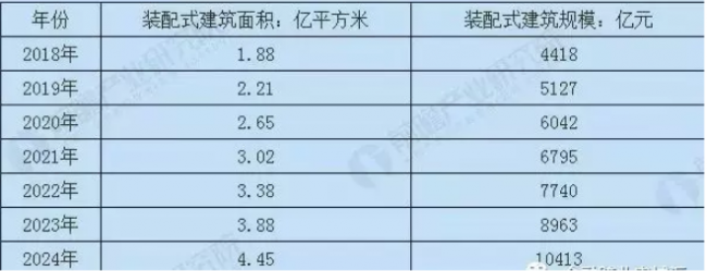 BIM与装配式|未来2.5万亿市场，谁将成为装配式建筑龙头