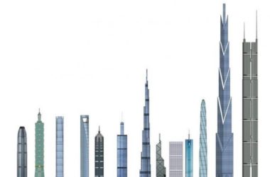 Sketchup素材模型|世界著名高楼，超高层建筑，现代风格-BIM建筑网