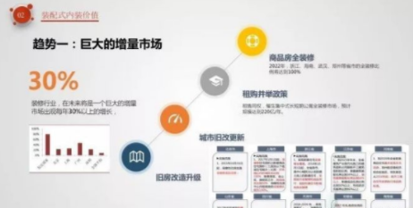 BIM与装配式|像拼乐高一样做装修——装配式内装
